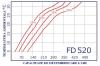 Dezumidificator profesional cu gaz cald FRAL FD520