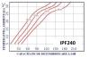 Dezumidificator profesional FRAL FD240, inclusiv higrostat, baterie pe apa cald si vana cu 3 cai