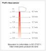 Perdea de aer cu montaj orizontal FRICO PA2210CE03 monofazica L=1 ml 