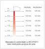 Perdea de aer cu montaj orizontal FRICO PA2520E16 trifazica L=2 ml 