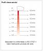 Perdea de aer cu montaj orizontal FRICO PA3215CE12 trifazica L=1.5 ml 