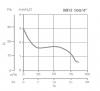 Ventilator casnic VORTICE Punto Four MFO 100/4T cu timer, 85 m3/h