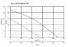 Ventilator de acoperis VORTICE CA 150 Q MD E RF Ventilator de acoperis VORTICE CA 150 Q MD E RF