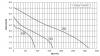 Ventilator ELICENT Elegance 120, Diametru racord 119 mm, Clapeta antiretur, Motor Long Life 30000h, Fabricatie Italia, Debit 165mc/h