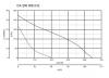 Ventilator Vortice CA 200 WE D E Ventilator Vortice CA 200 WE D E